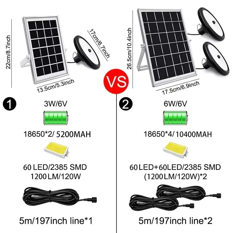 10400mAh Double Head Solar Pendant Light Waterproof High Capacity Outdoor / Indoor Solar Lamp Suitable for Courtyards, Garages