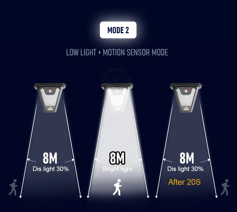 5000LM Outdoor Solar Lights Motion Sensor Solar Powered Lamp USB Rechargeable Wall Light Garden Decoration Landscape floodlight