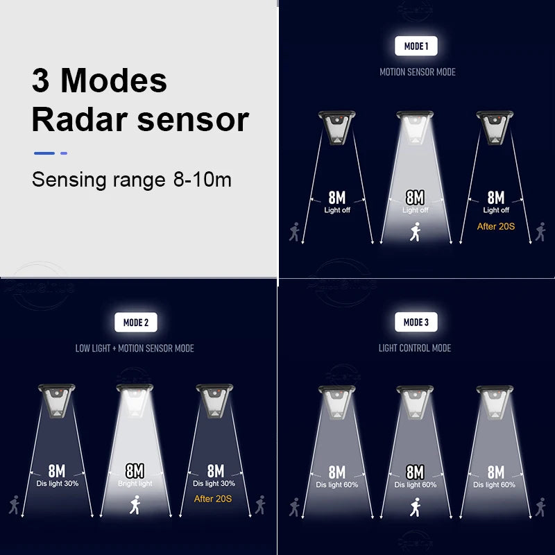 5000LM Outdoor Solar Lights Motion Sensor Solar Powered Lamp USB Rechargeable Wall Light Garden Decoration Landscape floodlight