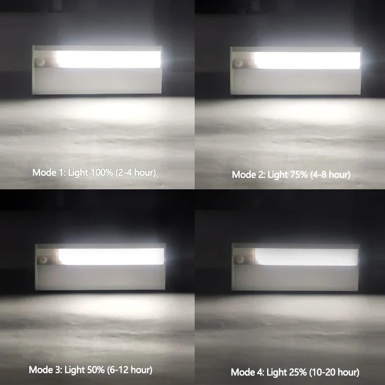 Solar Billboard Lights with Sensor Outdoor Automatic 4 Modes Lighting Solar LED Lamp Until Morning Outside for Street Wall Light