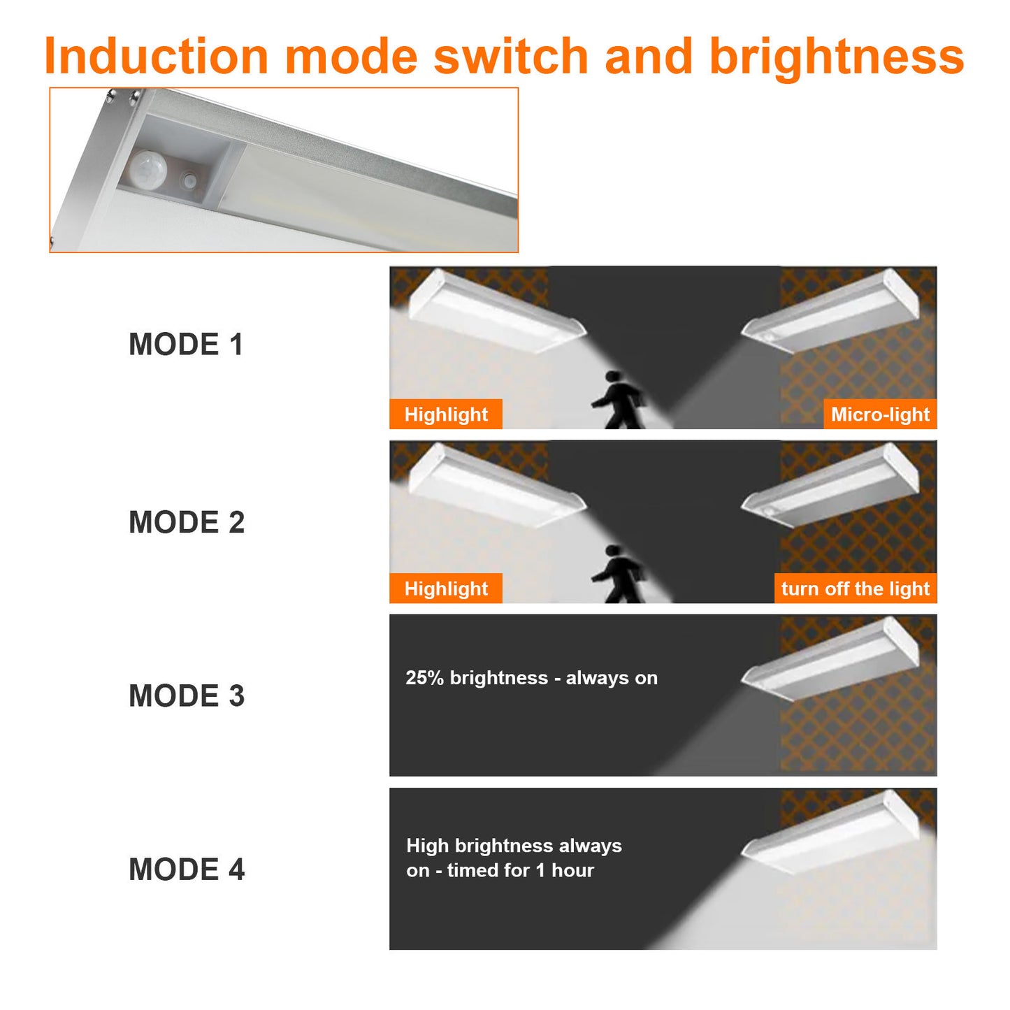 Billboard Solar Light Solar Outdoor Lighting Work 12h Automatic Sensing Super Bright Solar Lamp Outside for Sign Billboard Wall