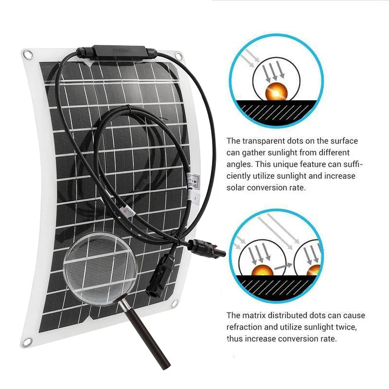 30W-600W Flexible Solar Panel 12V Battery Charger Dual USB With 10A-100A Controller Solar Cell Power Bank for Phone Car Yacht