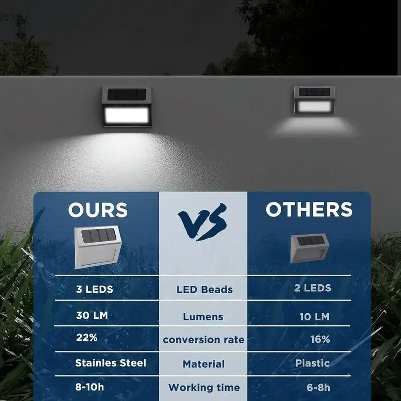 1/2/6PCS Solar Deck Lights 3LED Outdoor Staircase Lights Fence Lights Suitable for Garden Backyard Terrace Stairs