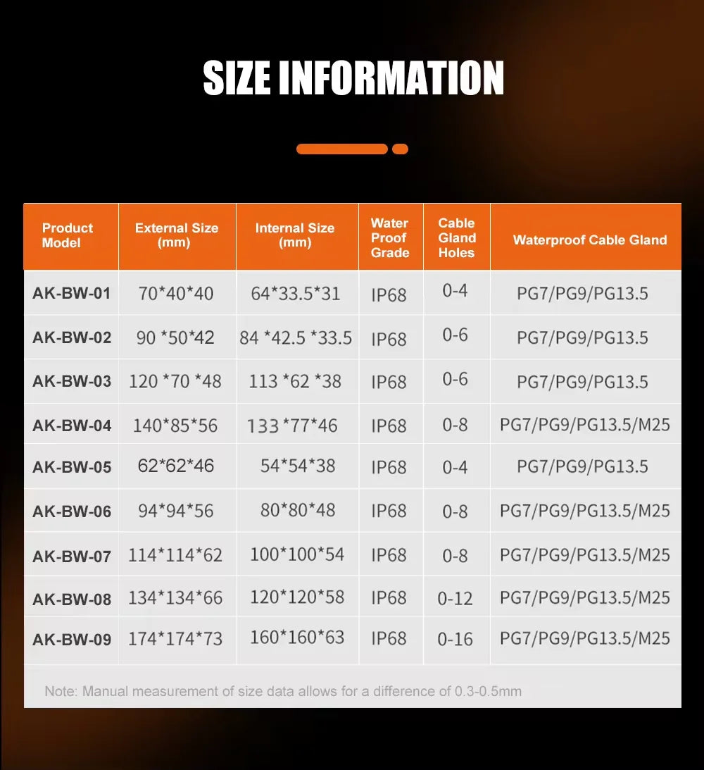 IP68 SZOMK Black Box Outdoor Waterproof Case Plastic Box Electronic Project Case Instrument Waterproof Junction Box Housing