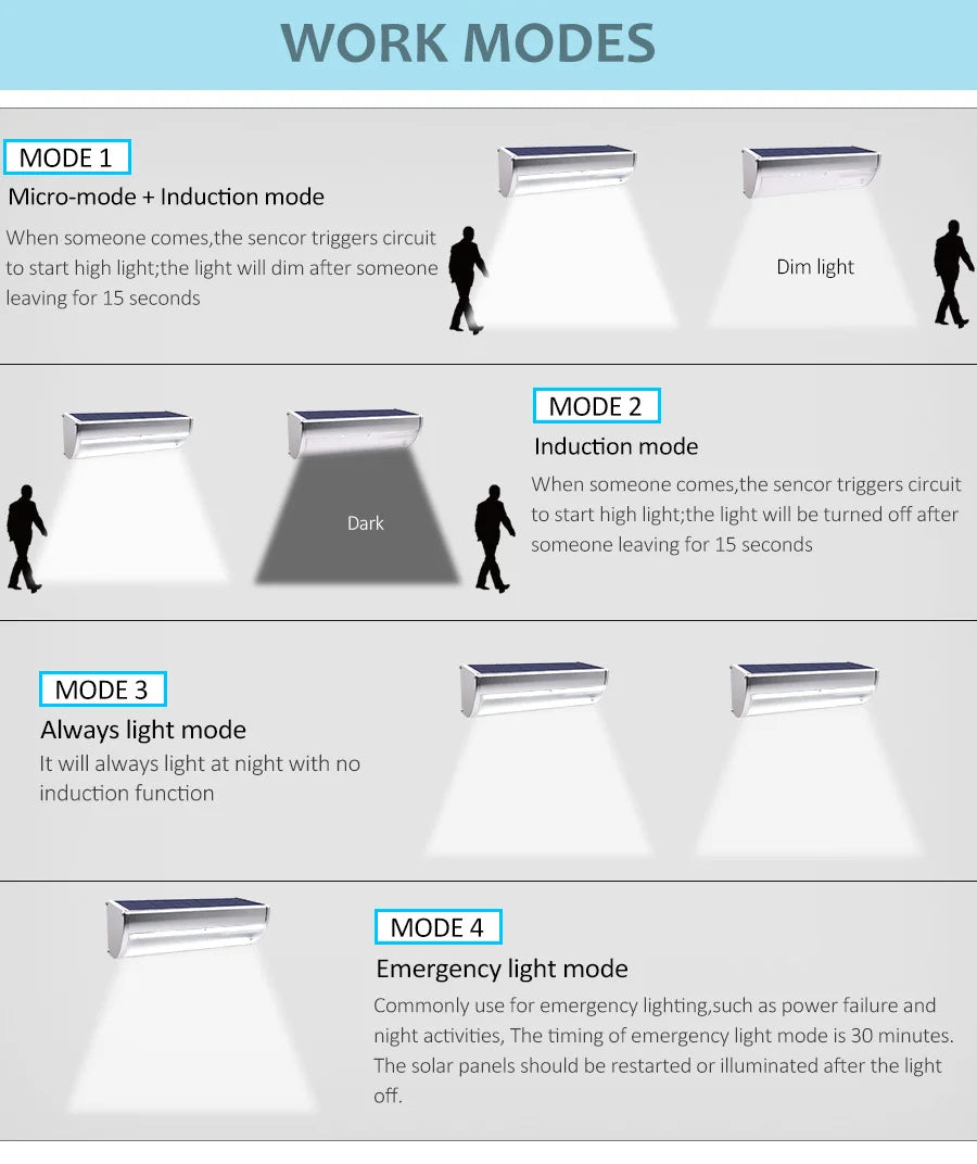 Super Bright Solar Led Lights Outdoor with Sensor 4 Modes Lamp Aluminium Shell Wall Lighting for Garden Security Lighting
