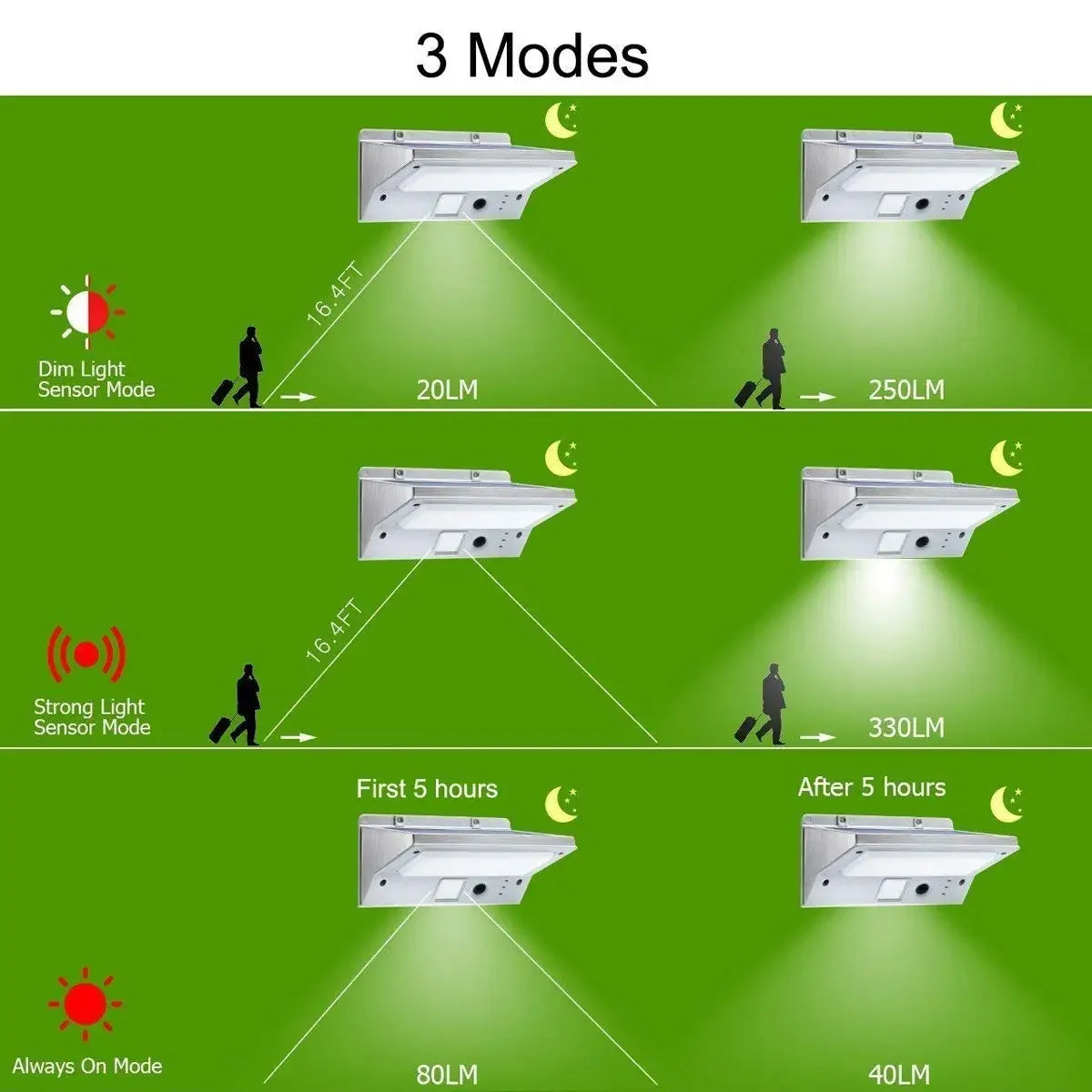 Solar Lights Outdoor Garden LED Motion Sensor Wall Lamp Waterproof Outside Solar Power Lighting Jardin Lampe Solaire Exterieur