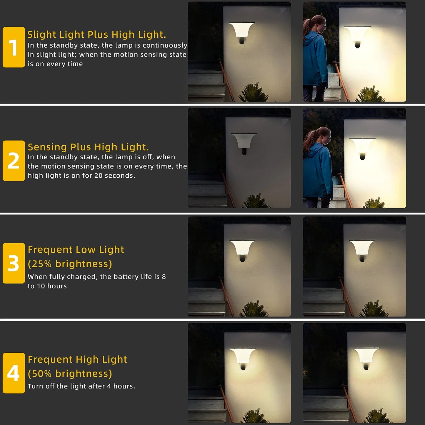 Outdoor Waterproof Solar LED Lights with Radar Sensor for Porch Fence Pillar Garage Entryway Lighting Solution